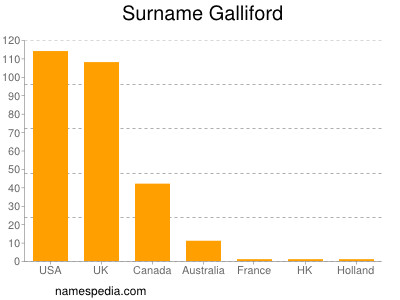 Surname Galliford