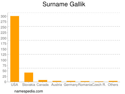 Surname Gallik