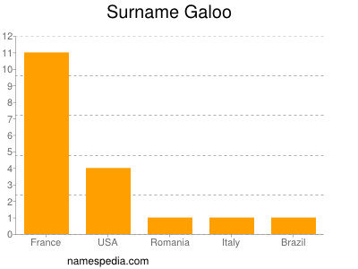 Surname Galoo
