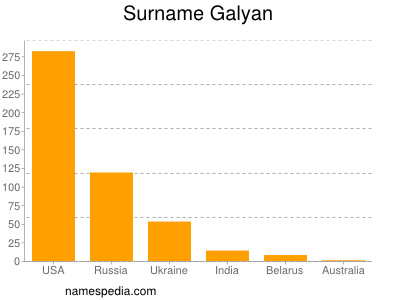 Surname Galyan