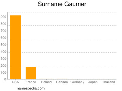 Surname Gaumer