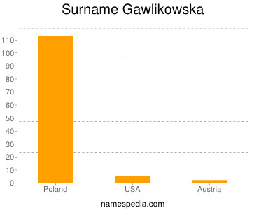 Surname Gawlikowska