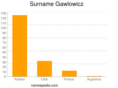 Surname Gawlowicz