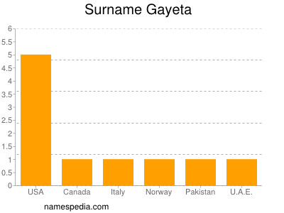 Surname Gayeta