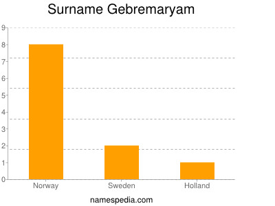 Surname Gebremaryam