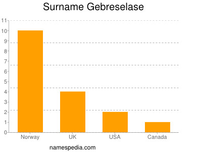 Surname Gebreselase