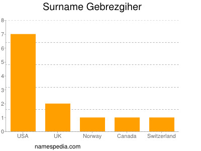 Surname Gebrezgiher