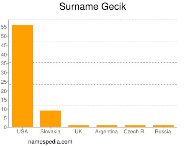 Surname Gecik