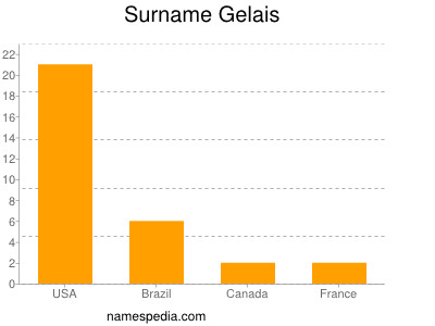 Surname Gelais