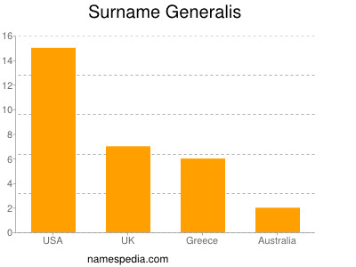 Surname Generalis