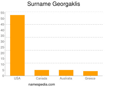 Surname Georgaklis