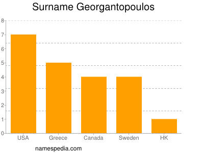 Surname Georgantopoulos