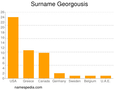 Surname Georgousis
