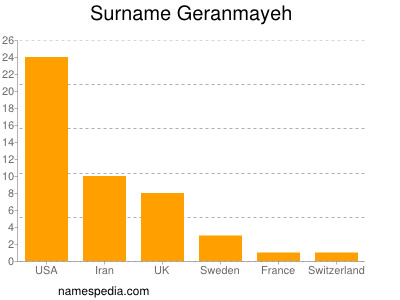 Surname Geranmayeh