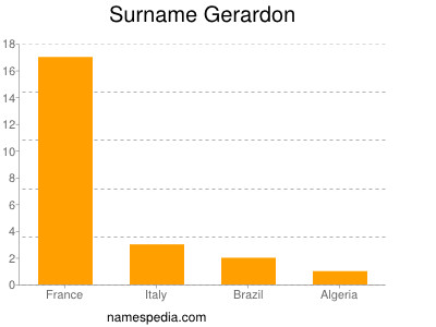 Surname Gerardon