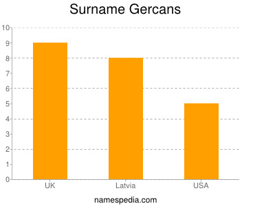 Surname Gercans