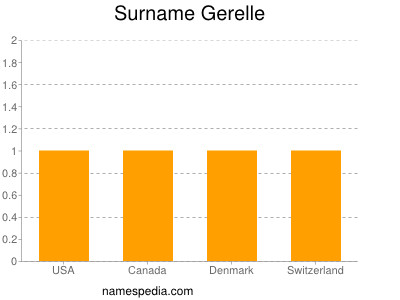 Surname Gerelle