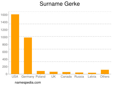 Surname Gerke