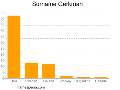 Surname Gerkman
