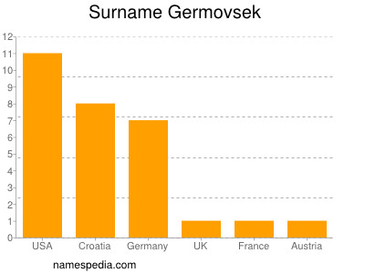 Surname Germovsek