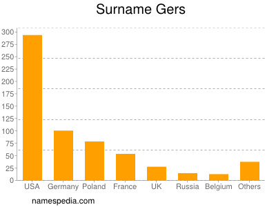 Surname Gers