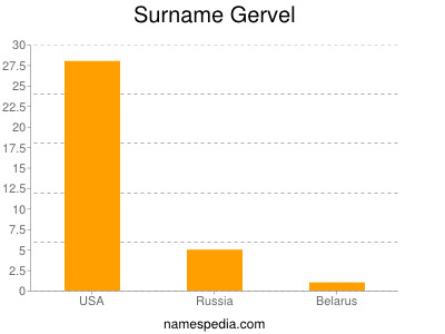 Surname Gervel