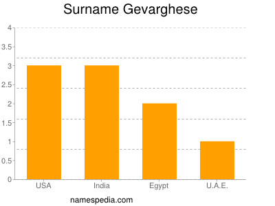 Surname Gevarghese