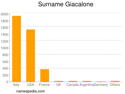 Surname Giacalone