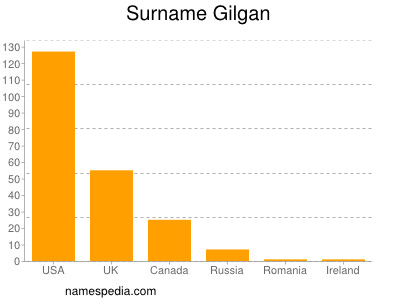 Surname Gilgan
