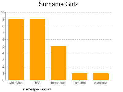 Surname Girlz
