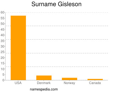 Surname Gisleson