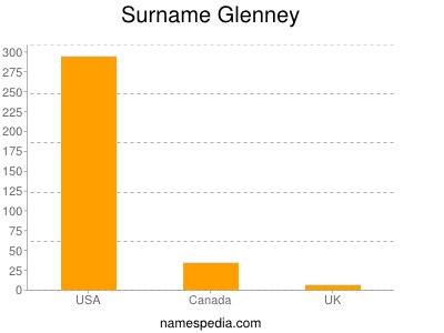 Surname Glenney