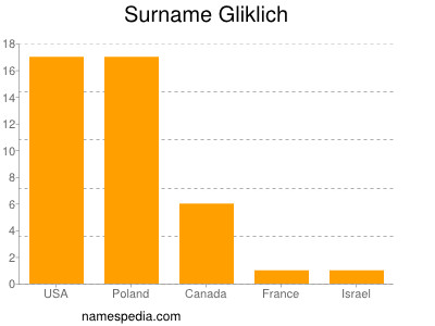 Surname Gliklich