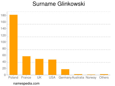 Surname Glinkowski