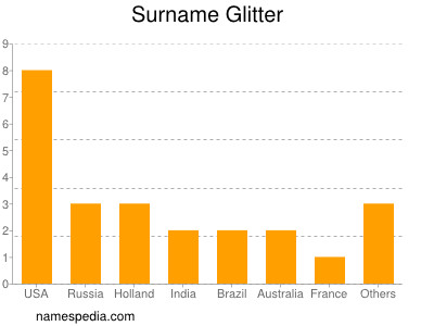 Surname Glitter