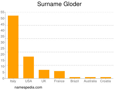 Surname Gloder