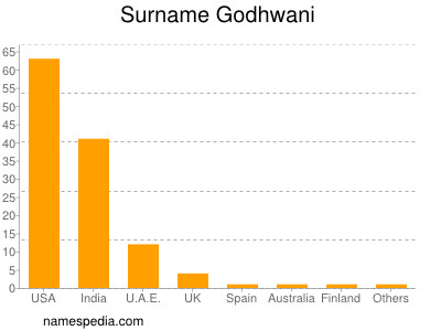 Surname Godhwani