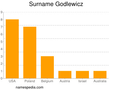 Surname Godlewicz
