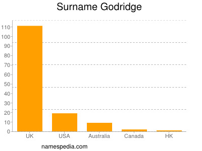 Surname Godridge
