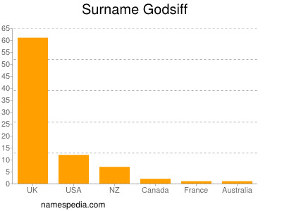 Surname Godsiff