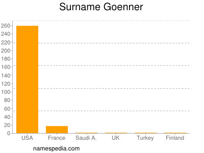 Surname Goenner