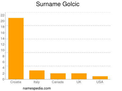 Surname Golcic