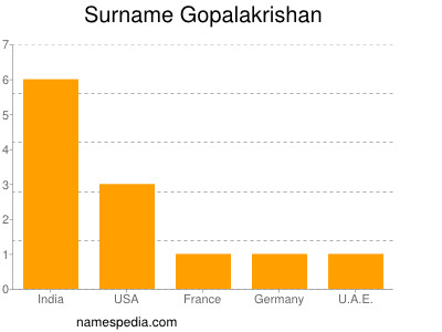 Surname Gopalakrishan