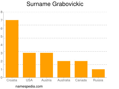 Surname Grabovickic