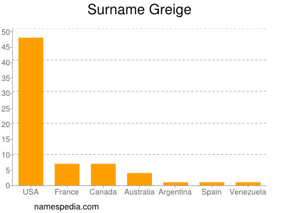 Surname Greige