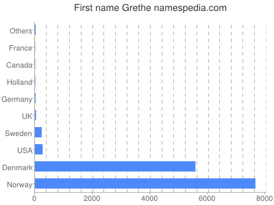 Given name Grethe