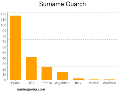 Surname Guarch