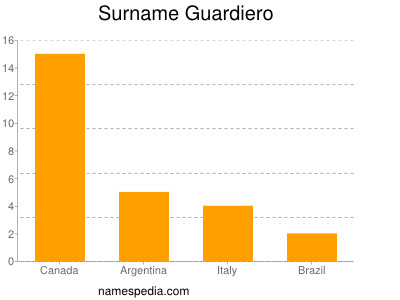 Surname Guardiero