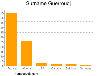 Surname Guerroudj