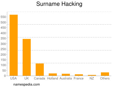 Surname Hacking